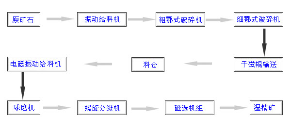 CеxVa(chn)Mϼg